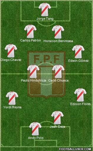Peru Formation 2012