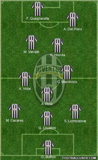 Juventus Formation 2012