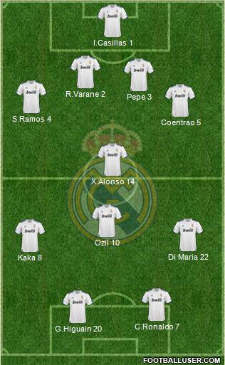 R. Madrid Castilla Formation 2012