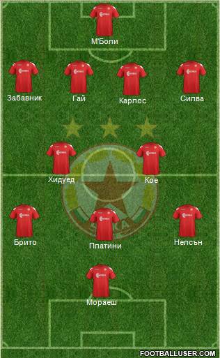 CSKA (Sofia) Formation 2012