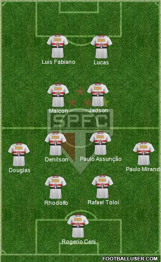São Paulo FC Formation 2012