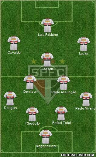 São Paulo FC Formation 2012