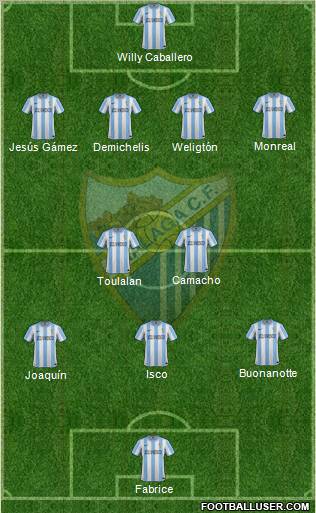 Málaga C.F., S.A.D. Formation 2012