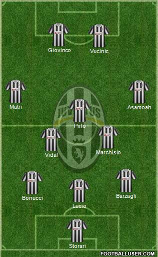 Juventus Formation 2012