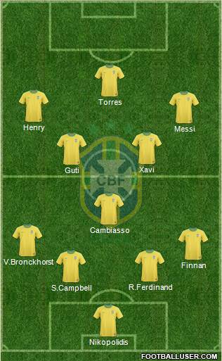 Brazil Formation 2012