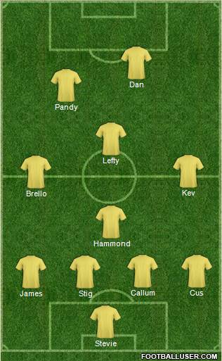 Dream Team Formation 2012
