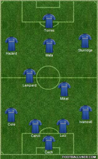 Chelsea Formation 2012
