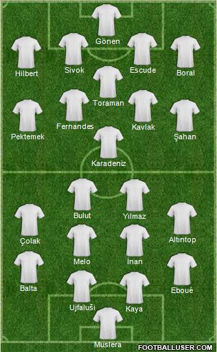 Champions League Team Formation 2012