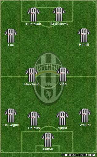 Juventus Formation 2012
