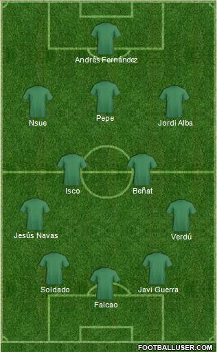 Champions League Team Formation 2012