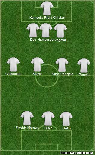 Dream Team Formation 2012