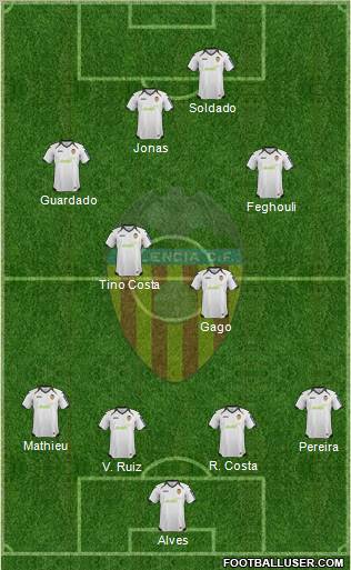 Valencia C.F., S.A.D. Formation 2012