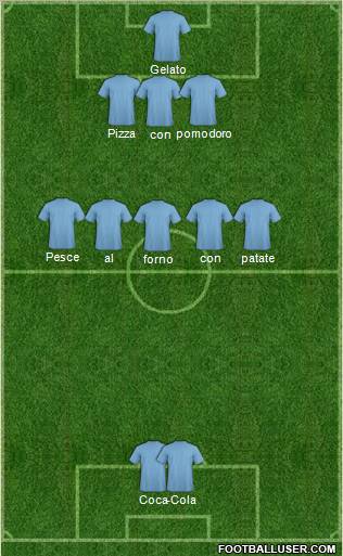 Dream Team Formation 2012