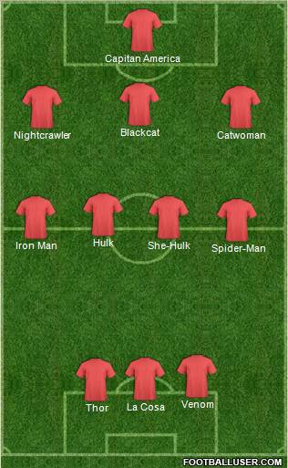 Dream Team Formation 2012