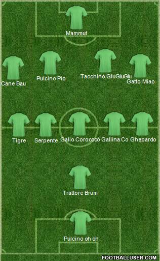 Dream Team Formation 2012