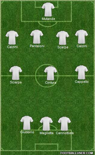 Dream Team Formation 2012