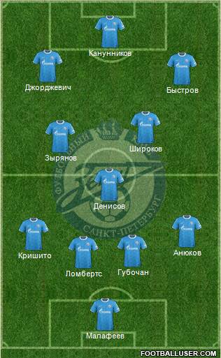 Zenit St. Petersburg Formation 2012