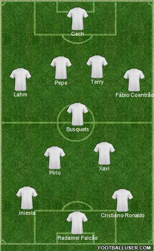 Dream Team Formation 2012