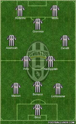 Juventus Formation 2012