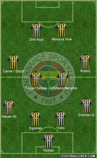Fenerbahçe SK Formation 2012