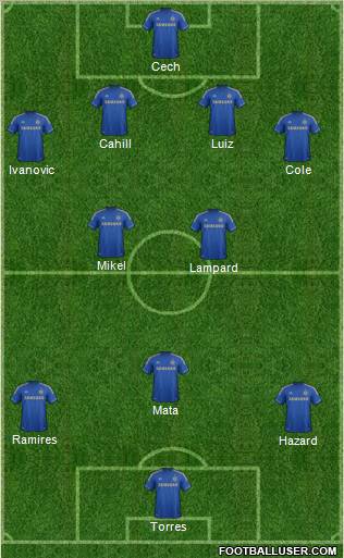 Chelsea Formation 2012