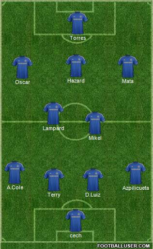 Chelsea Formation 2012