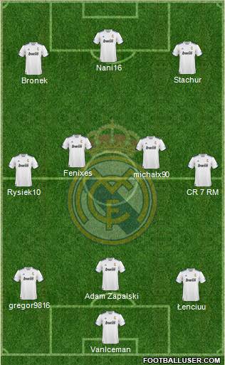 R. Madrid Castilla Formation 2012