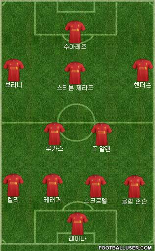 Liverpool Formation 2012