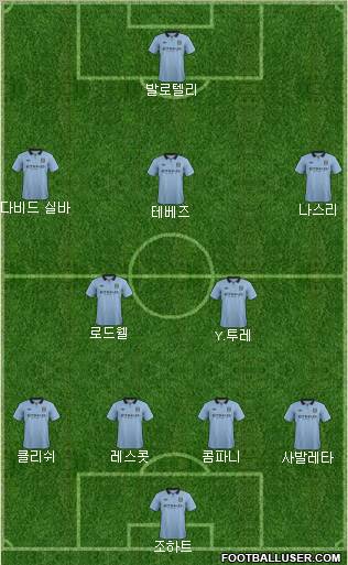 Manchester City Formation 2012