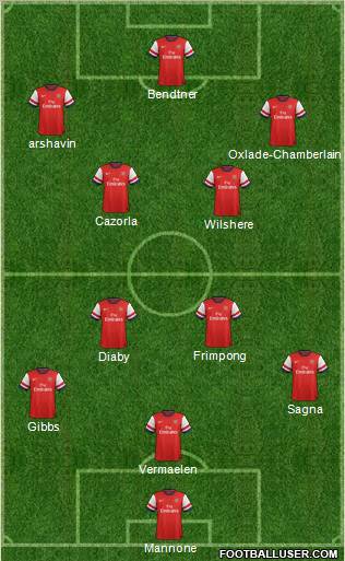 Arsenal Formation 2012