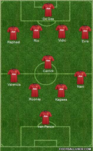Manchester United Formation 2012