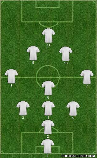 Dream Team Formation 2012