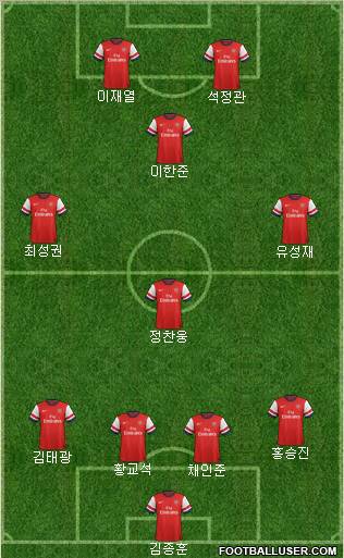Arsenal Formation 2012