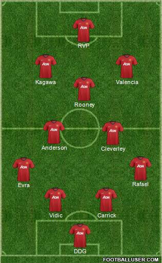 Manchester United Formation 2012