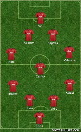 Manchester United Formation 2012