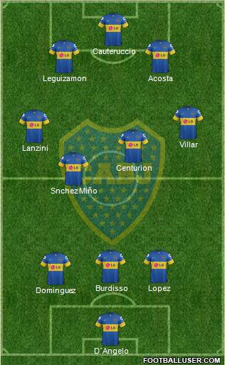 Boca Juniors Formation 2012