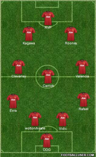 Manchester United Formation 2012