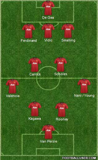 Manchester United Formation 2012