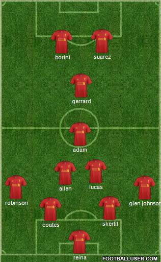 Liverpool Formation 2012