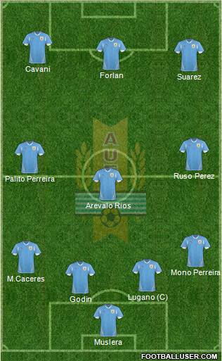 Uruguay Formation 2012