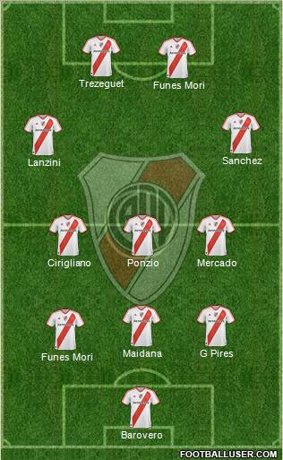 River Plate Formation 2012