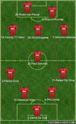 Manchester United Formation 2012