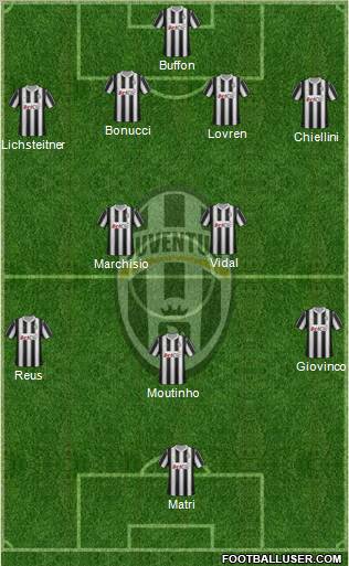 Juventus Formation 2012