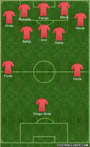 Football Manager Team Formation 2012