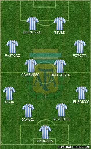 Argentina Formation 2012