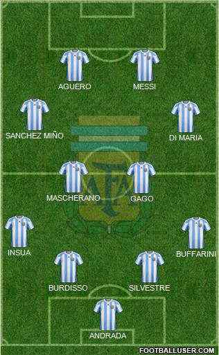 Argentina Formation 2012