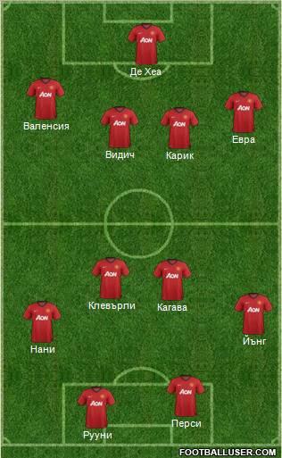 Manchester United Formation 2012