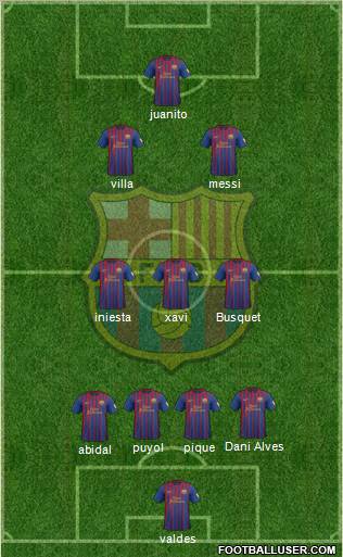 F.C. Barcelona Formation 2012