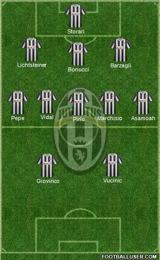 Juventus Formation 2012