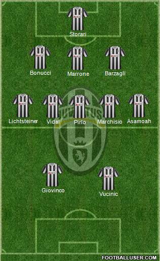 Juventus Formation 2012